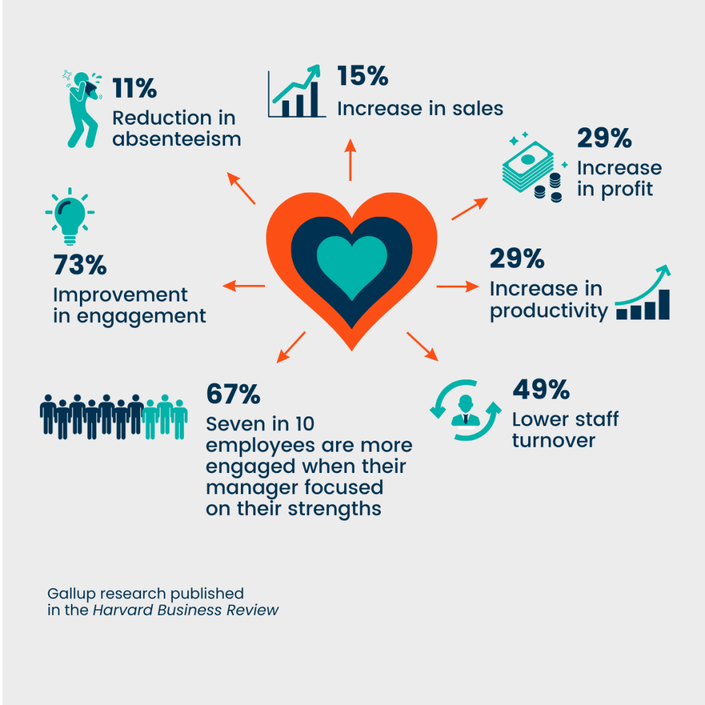 Human experience infographic