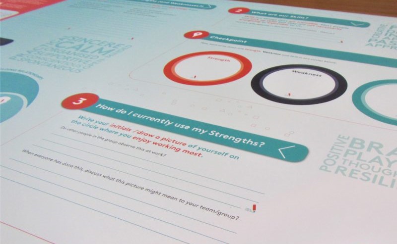 Strengths Conversation Mat